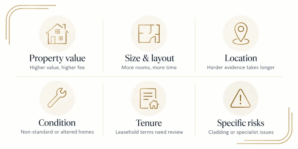 Rics Valuation Cost: What You Can Expect To Pay 1 What factors affect the cost of a rics valuation
