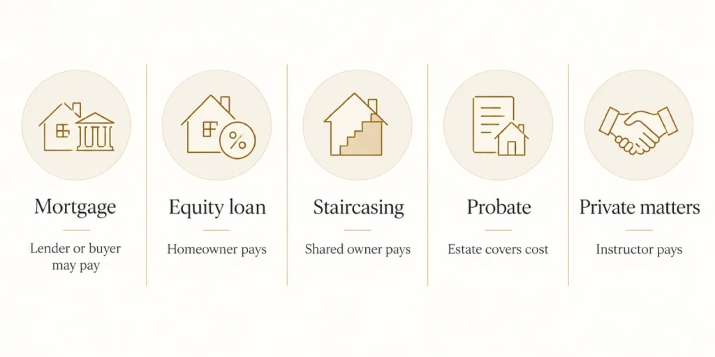 Rics Valuation Cost: What You Can Expect To Pay 2 Who pays for a rics valuation